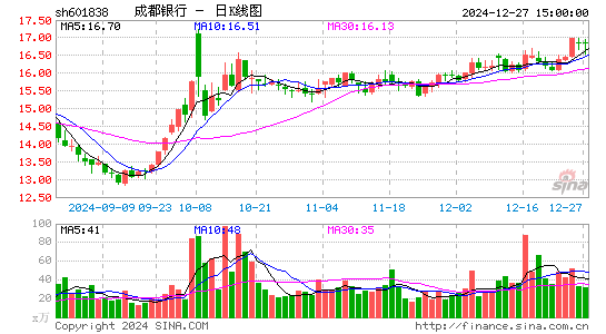 成都银行