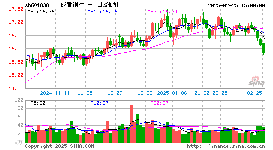 成都银行