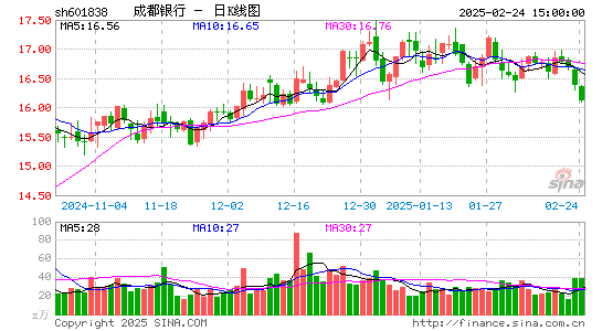 成都银行