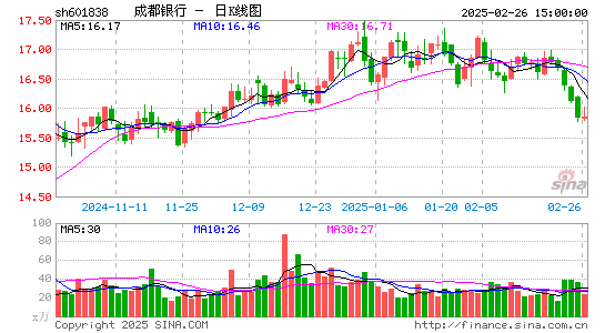 成都银行