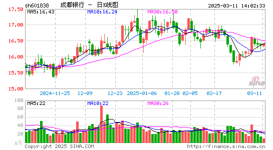 成都银行