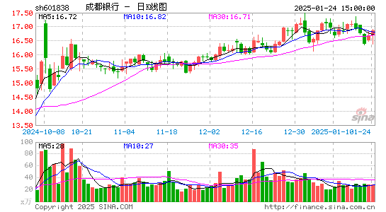 成都银行