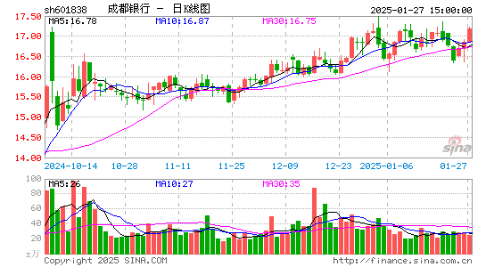 成都银行