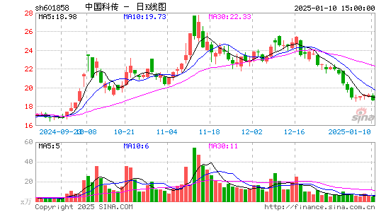 中国科传