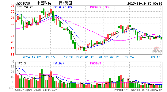 中国科传