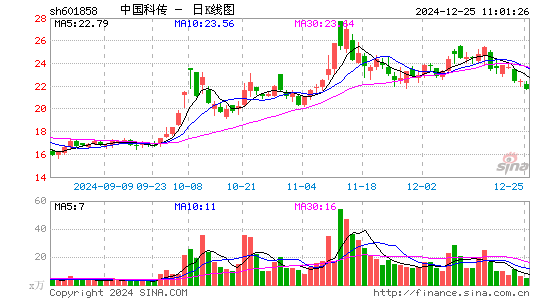 中国科传