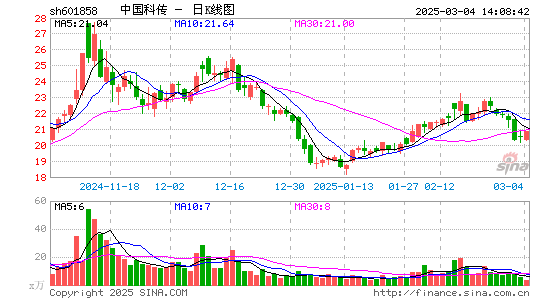 中国科传