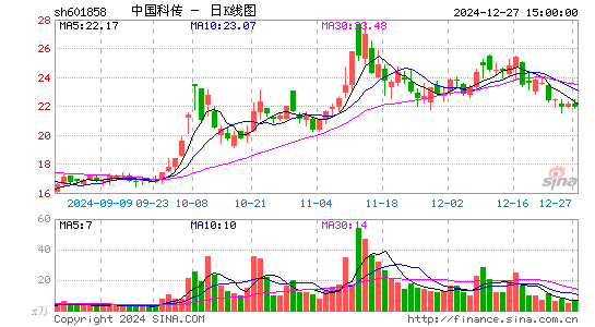 中国科传