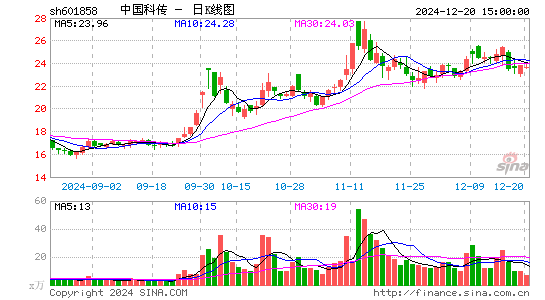 中国科传