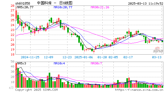 中国科传