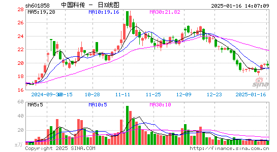 中国科传