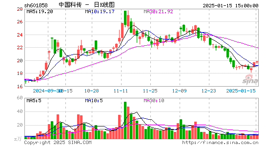 中国科传