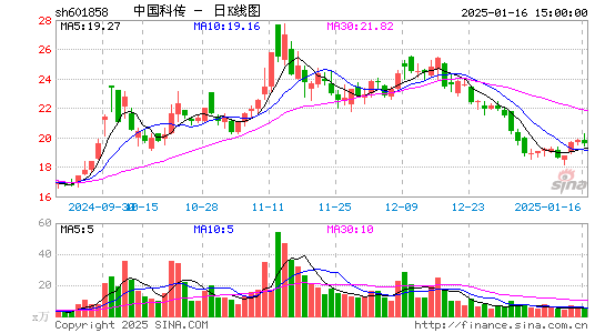 中国科传