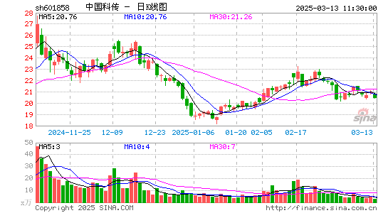 中国科传