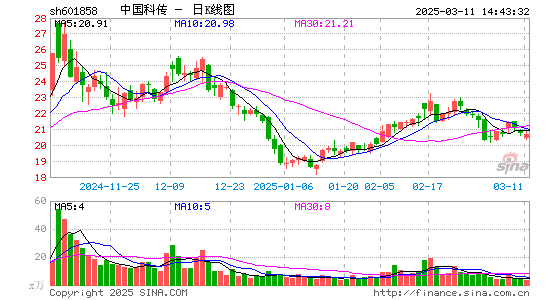 中国科传