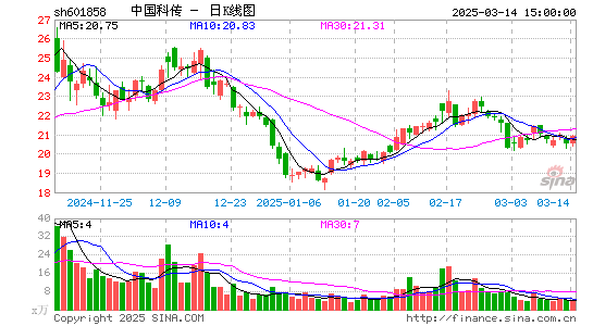 中国科传