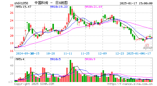 中国科传