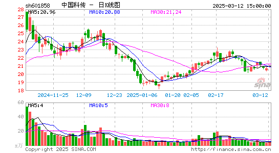 中国科传