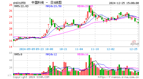 中国科传