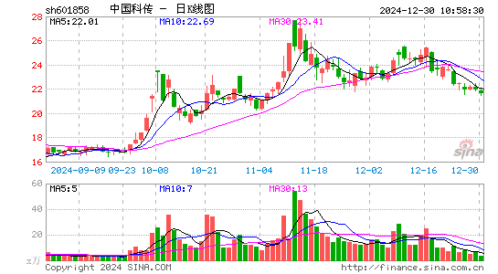 中国科传