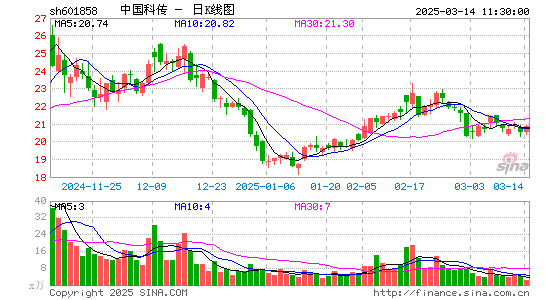 中国科传