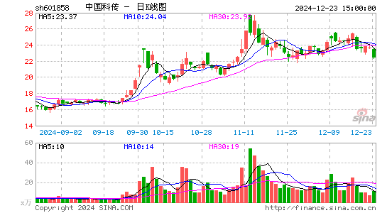 中国科传