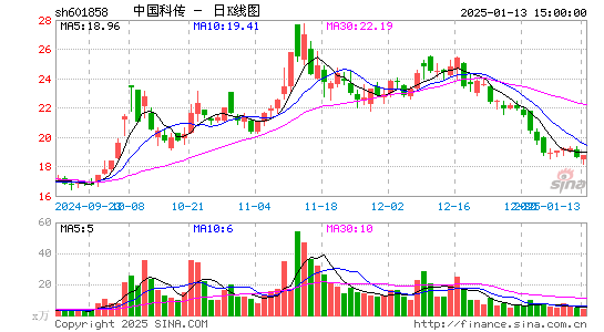 中国科传