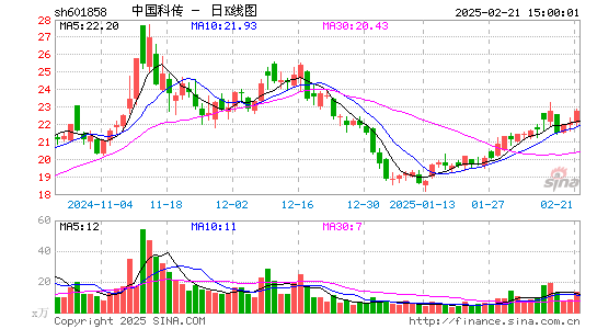 中国科传