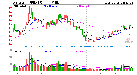 中国科传