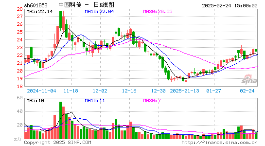 中国科传