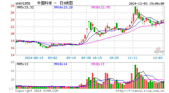 中国科传