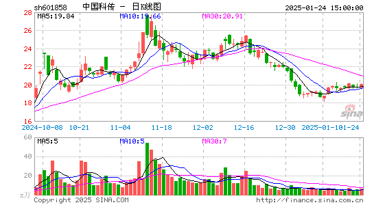 中国科传