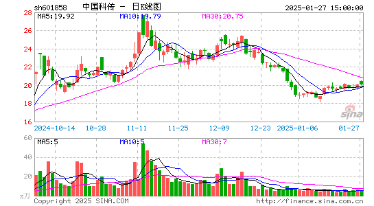 中国科传