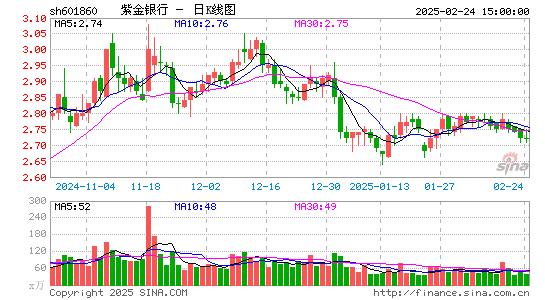 紫金银行