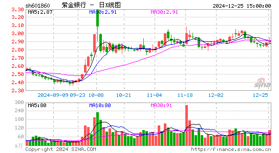 紫金银行