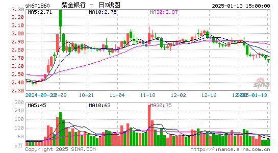 紫金银行