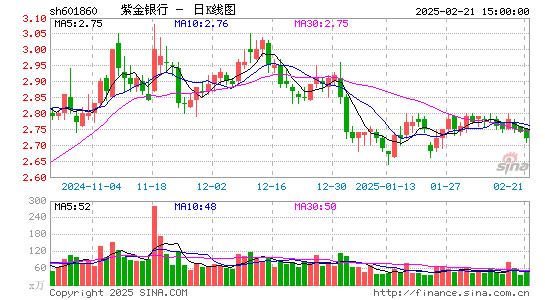 紫金银行