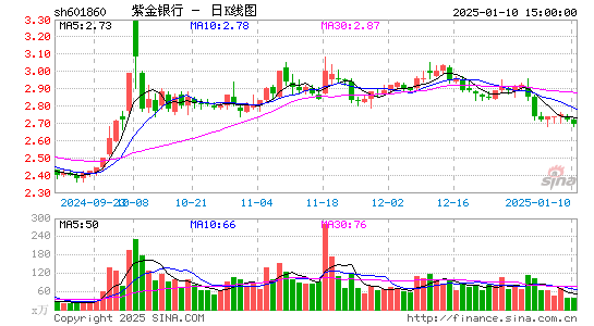 紫金银行