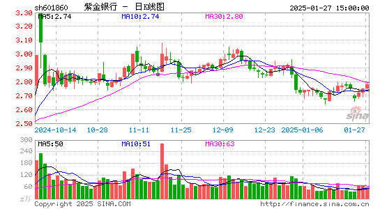 紫金银行