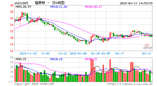 福莱特