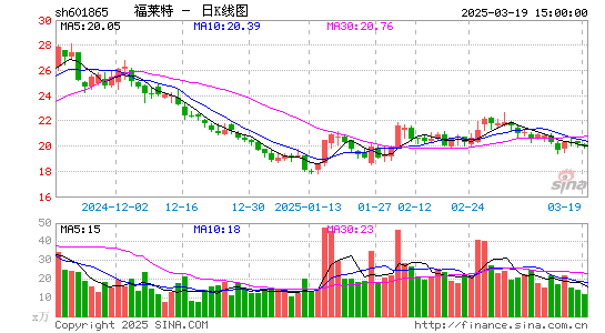 福莱特