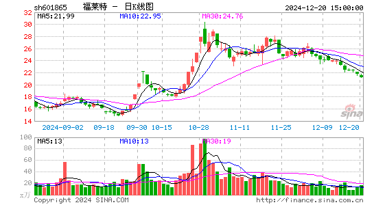 福莱特