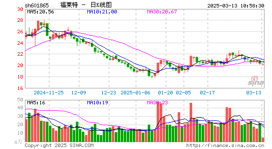 福莱特