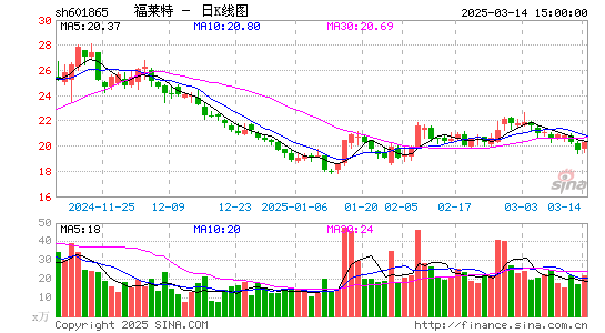 福莱特