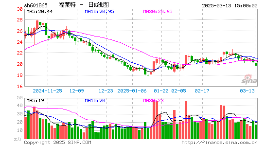 福莱特