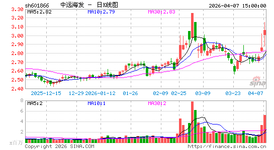 ��Զ����