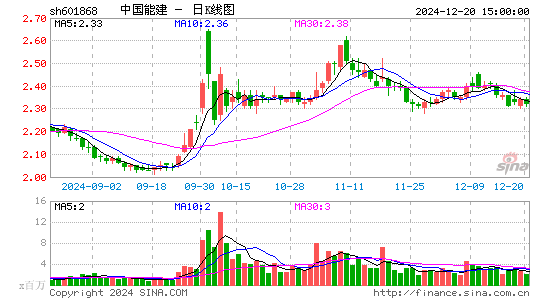 中国能建