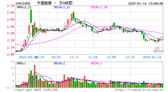 中国能建