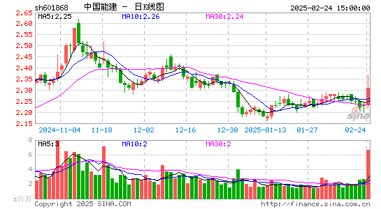 中国能建