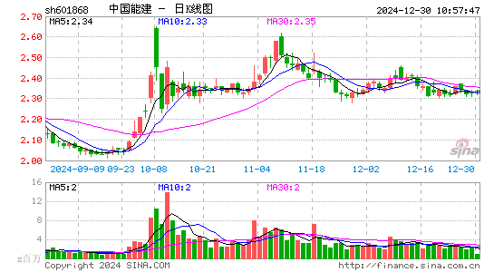 中国能建